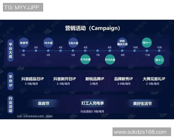 成都街舞队技术表现数据分析与提升策略探讨 成都街舞队技术表现数据分析与提升策略探讨