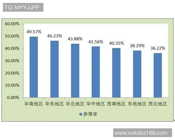 重庆篮球队力量表现数据分析揭示球队潜力与发展方向的深度研究 重庆篮球队力量表现数据分析揭示球队潜力与发展方向的深度研究